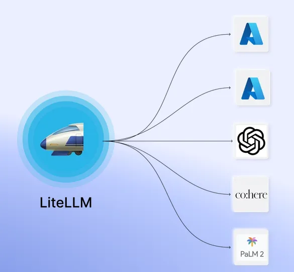 LiteLLM - the gateway to any Agentic AI provider