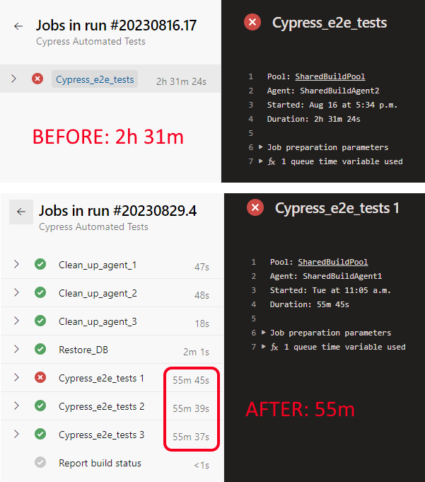 Before and After optimizing the Pipeline